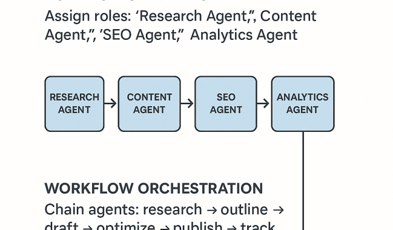 Maximizing Claude AI Agents for Automated Marketing Workflows