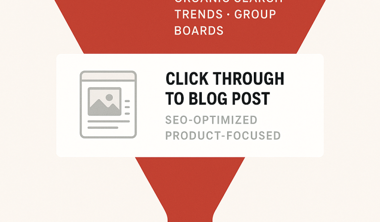 Driving Product Sales with Blog-Powered Pinterest: Instant Strategy Blueprint