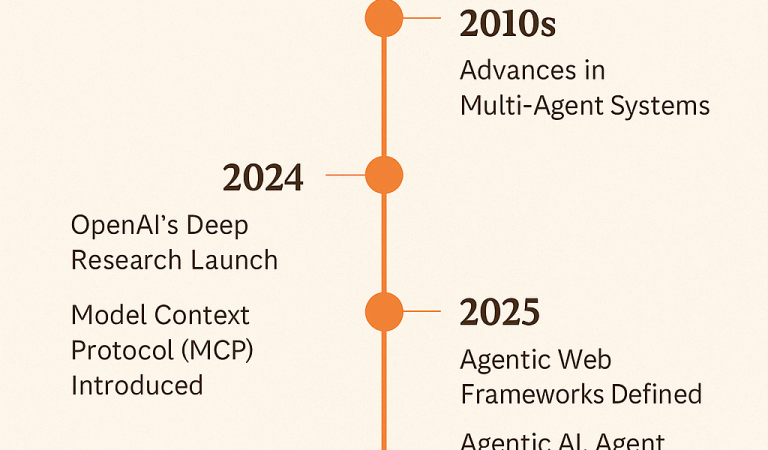 The Agentive Web is the Next Evolution of the Internet