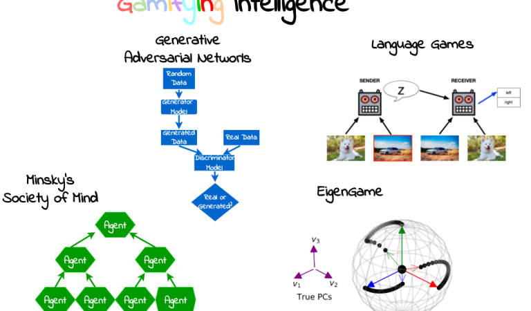 AI-Powered Gamification: How Machine Learning Creates Hyper-Personalized Customer Experiences in 2026