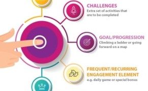 61eeb9da7545cc4284e10cb9 gamification in customer experience min 1 1