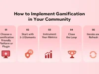 How to implement Gamification in Your Community 1024x593 1