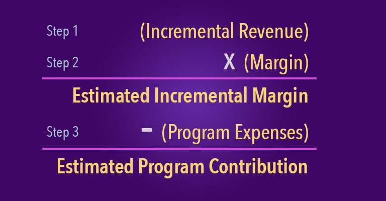 Measuring Gamification ROI: The KPIs That Actually Matter in 2026
