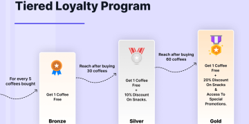 structure of tiered loyalty program