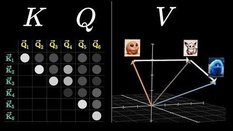 A Deep Dive into Attention Mechanisms, AI Focus and Transformer Intelligence: How AI Pays Attention