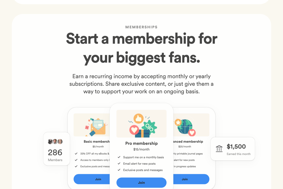 Buy Me a Coffee membership tiers — Basic $5/mo, Pro $15/mo, Advanced $25/mo; no free tier visible in the official membership UI