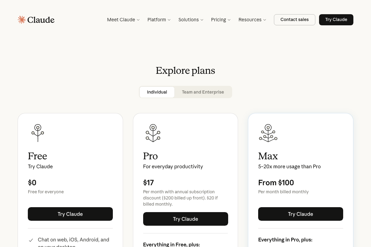 claude.ai 'Explore plans' pricing page showing Free, Pro ($17/mo annual), and Max (from $100/mo) subscription tiers