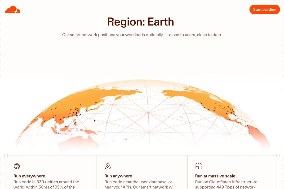 Cloudflare Workers 'Region: Earth' network overview: 330+ cities, within 50ms of 95% of internet users, 449 Tbps capacity — the shared infrastructure underlying both Cloudflare Workers and Cloudflare Pages.