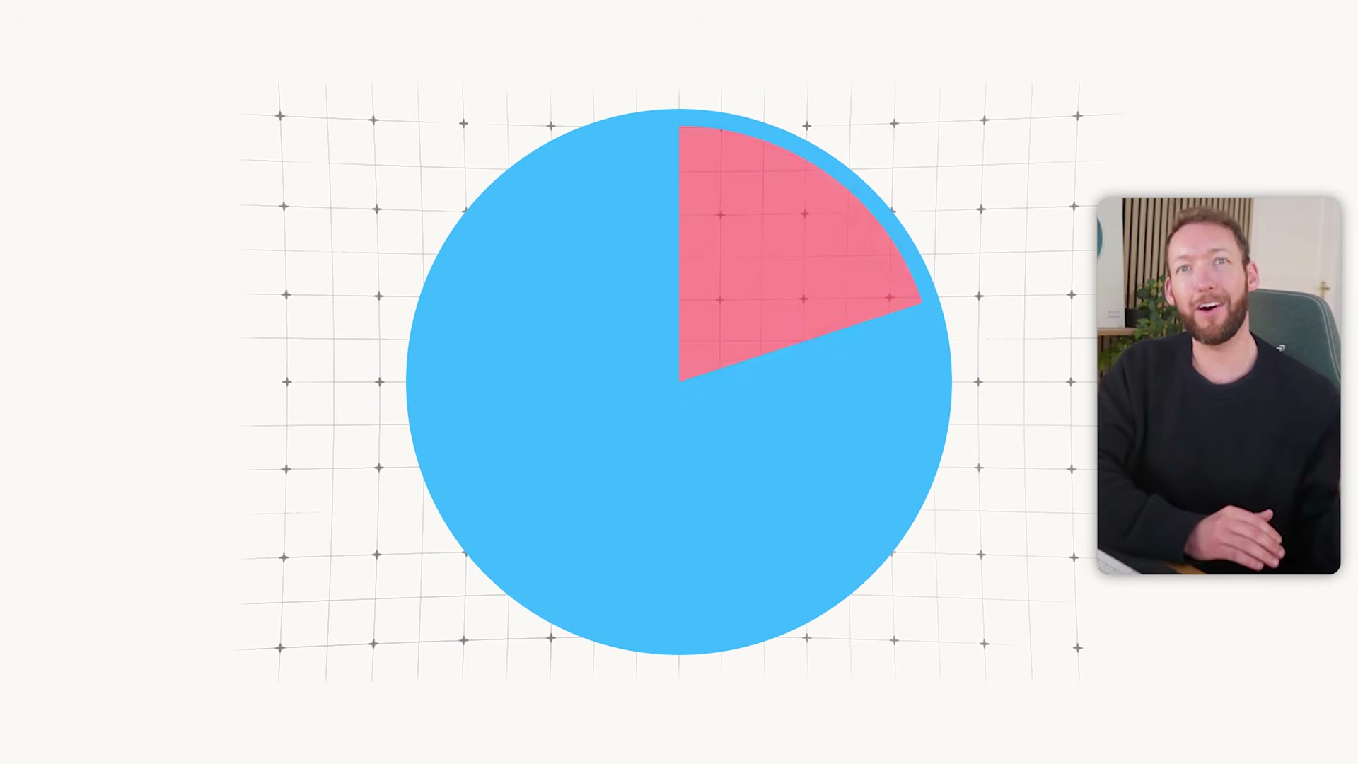 The 'dumb zone': model performance degrades measurably at roughly 40% context window capacity β not at full capacity.
