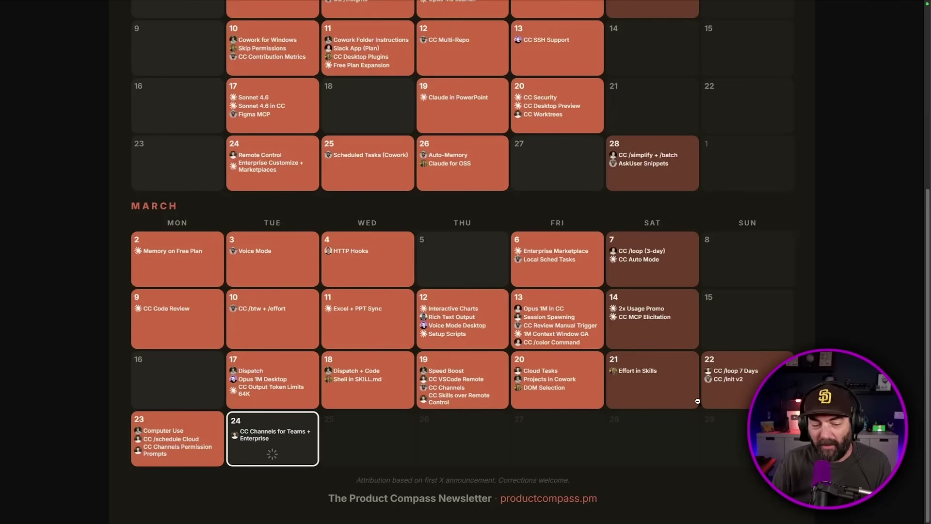 The full Anthropic release calendar: every Claude Code, Cowork, and model update shipped between Feb 1 and Mar 24, 2026, mapped day by day.