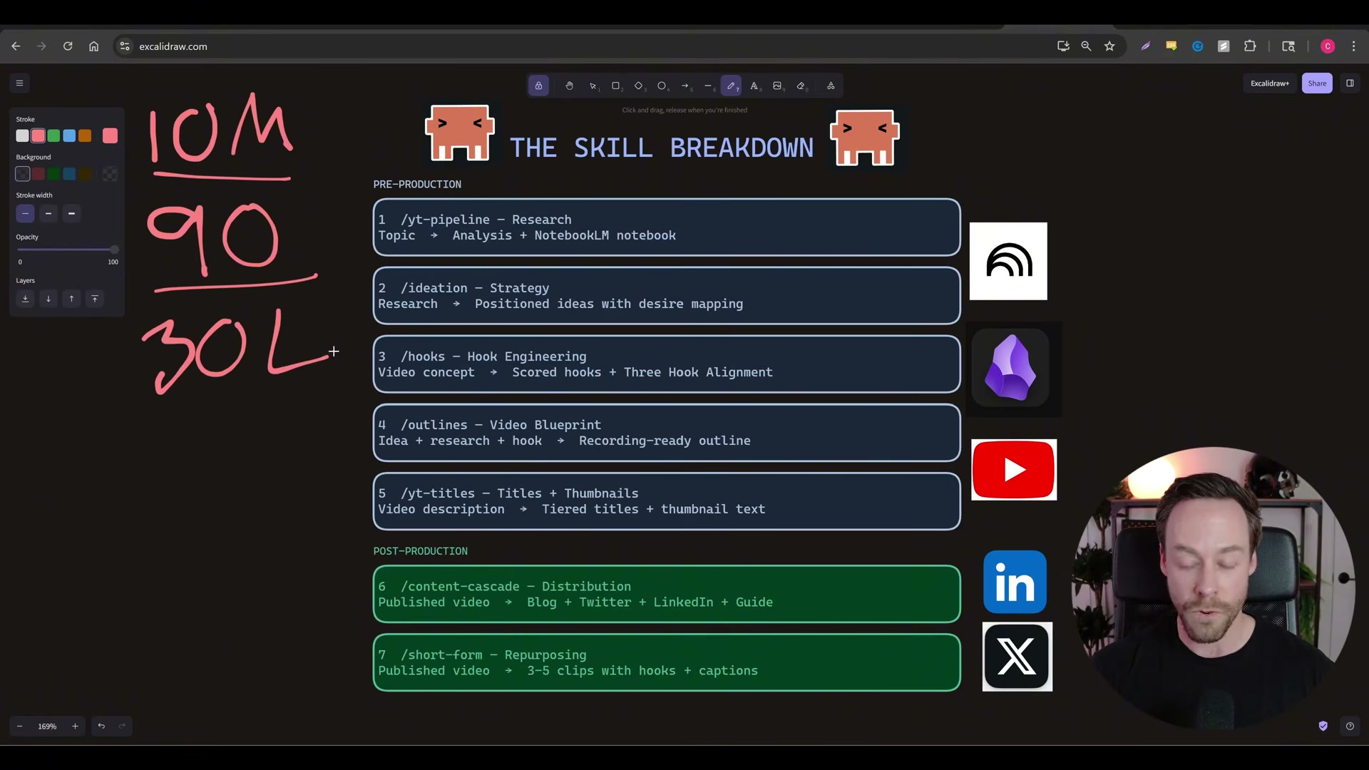 The complete 7-skill Claude Code system: 5 pre-production skills + 2 post-production skills producing 90 pieces of content per month