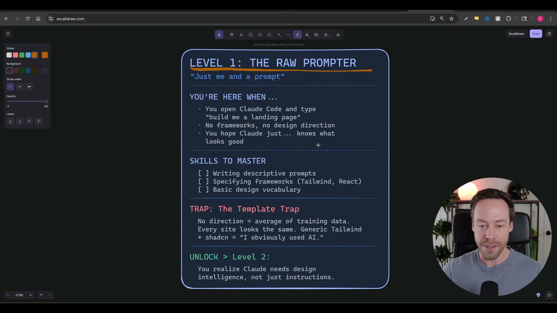 Level 1 — The Raw Prompter: where everyone starts, what skills to build, and the 'Template Trap' that keeps output looking generic.
