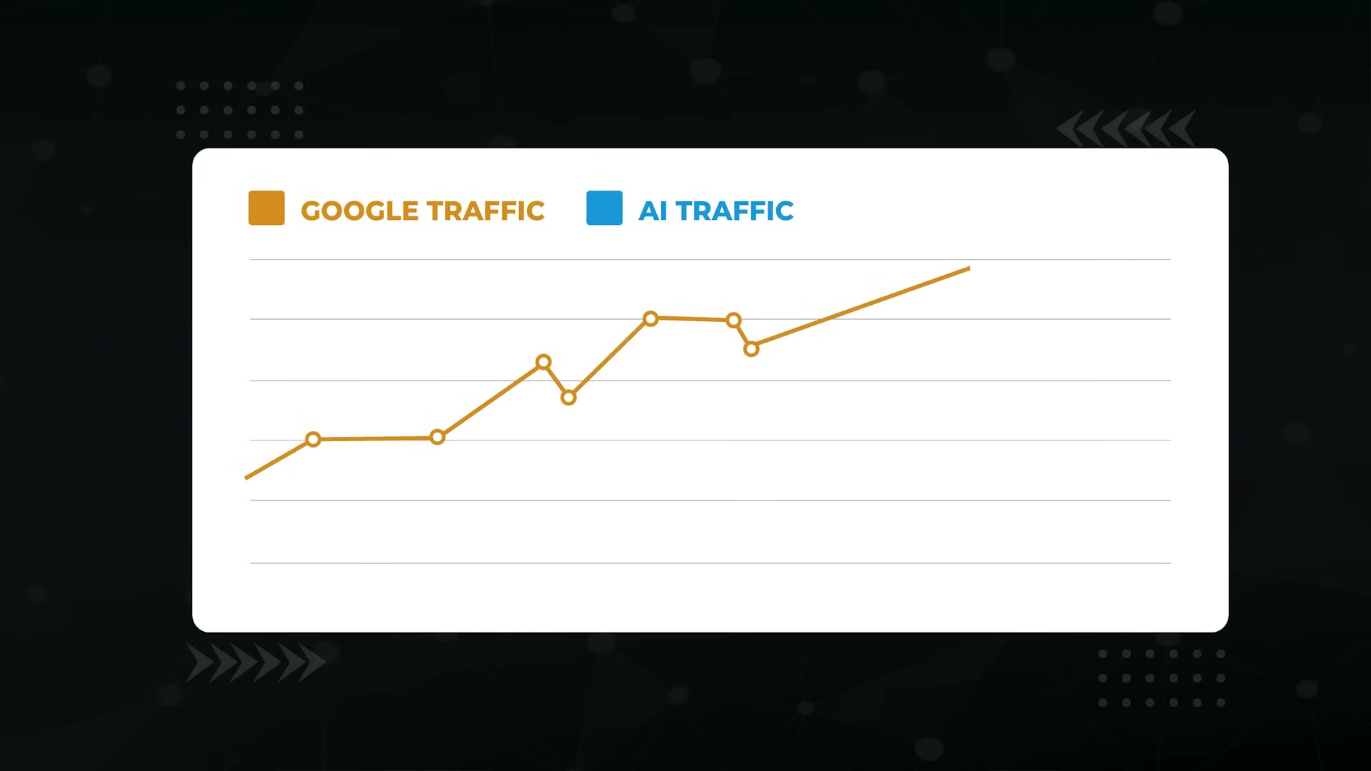 Google Traffic vs AI Traffic: the divergence that makes AI SEO a separate discipline.