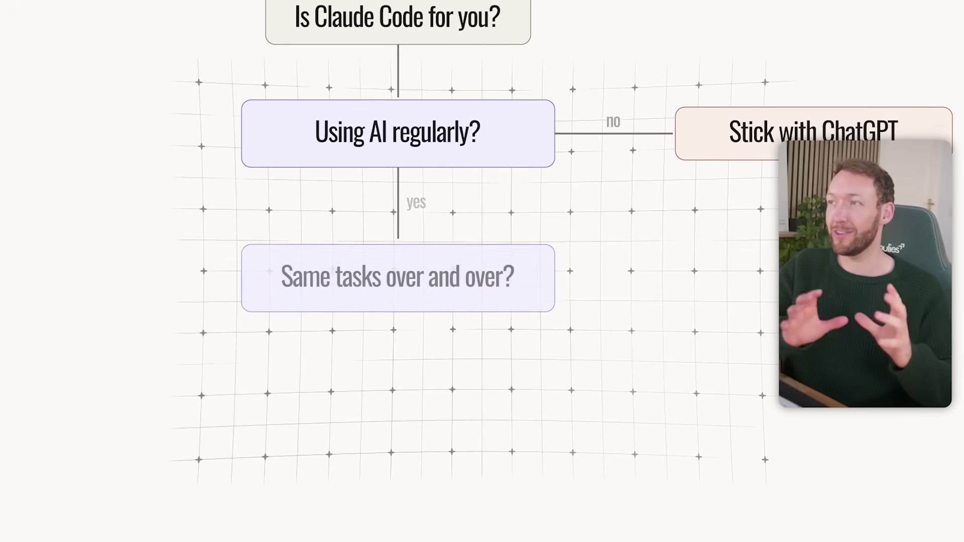 Is Claude Code right for you? Use this decision tree before you invest the time.