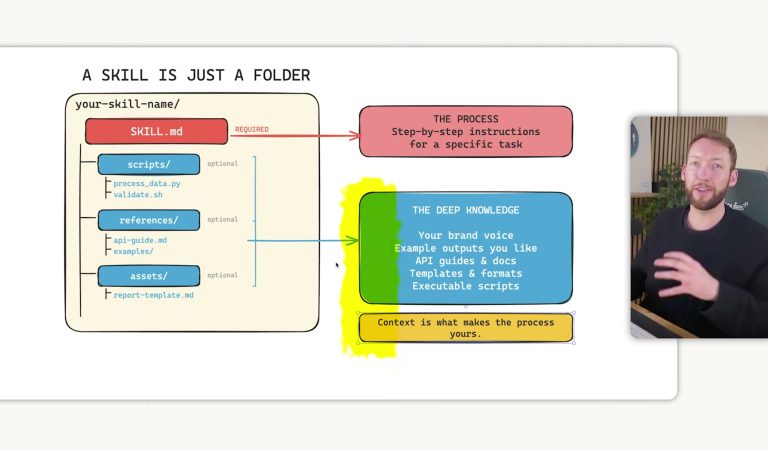 Tutorial: Build an Agentic OS with Claude Code Skills