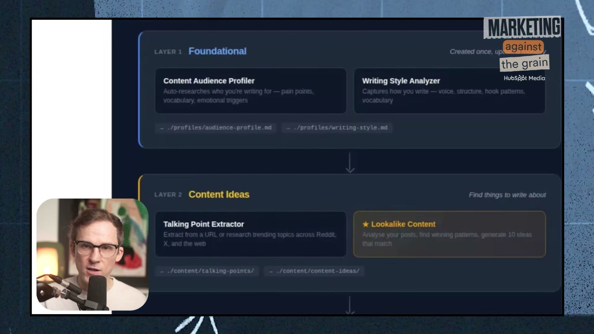 Layer 1 builds foundational profiles once; Layer 2 mines those profiles to generate content ideas from trending sources.