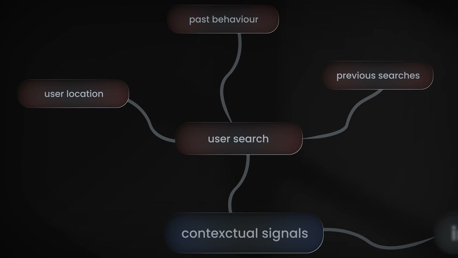 The four contextual signals Google's AI uses to infer intent beyond your keywords
