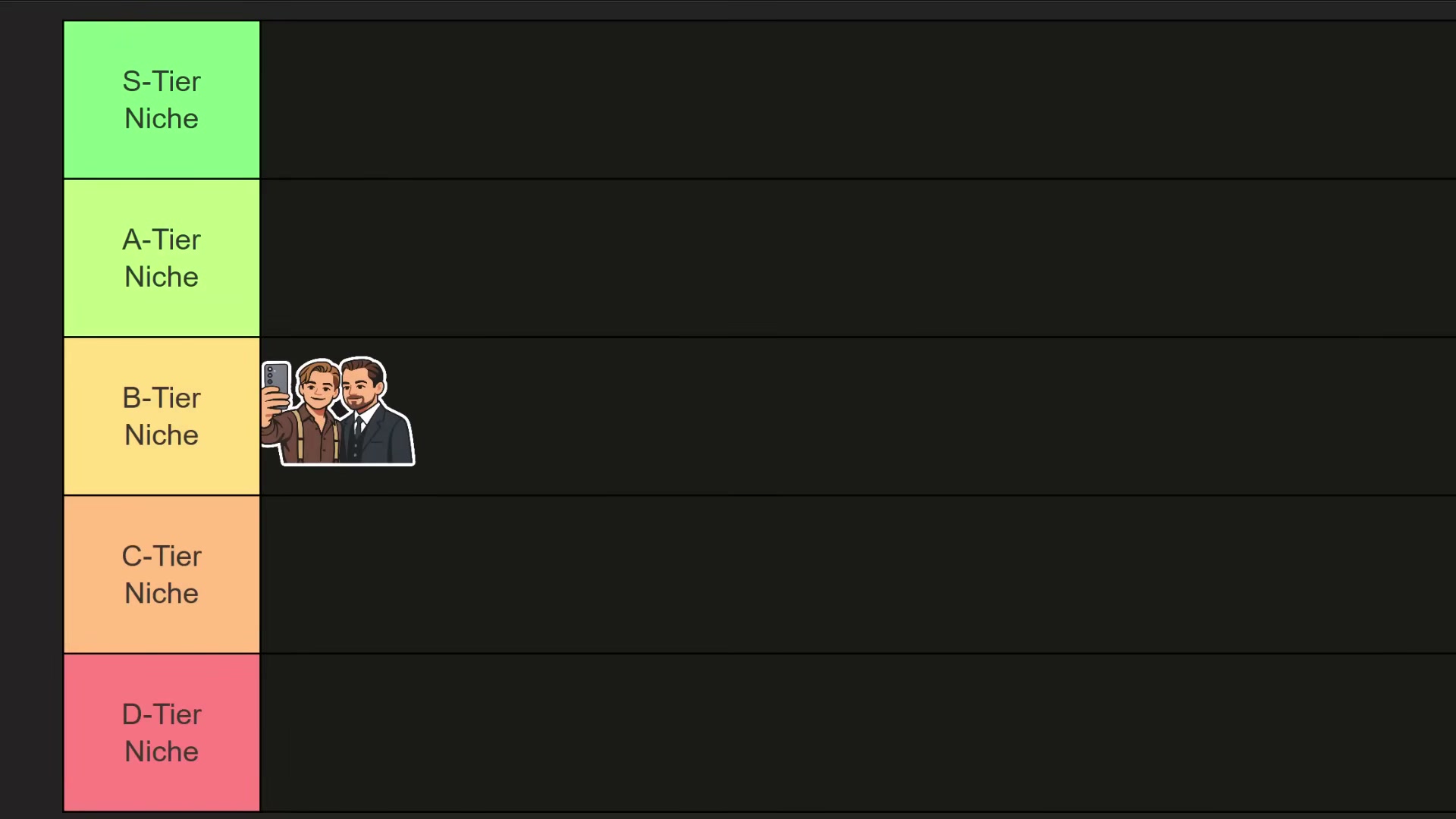 The complete vidIQ niche tier list: 'Then & Now' content lands in B-Tier — solid views but growing copyright exposure keeps it out of the top two