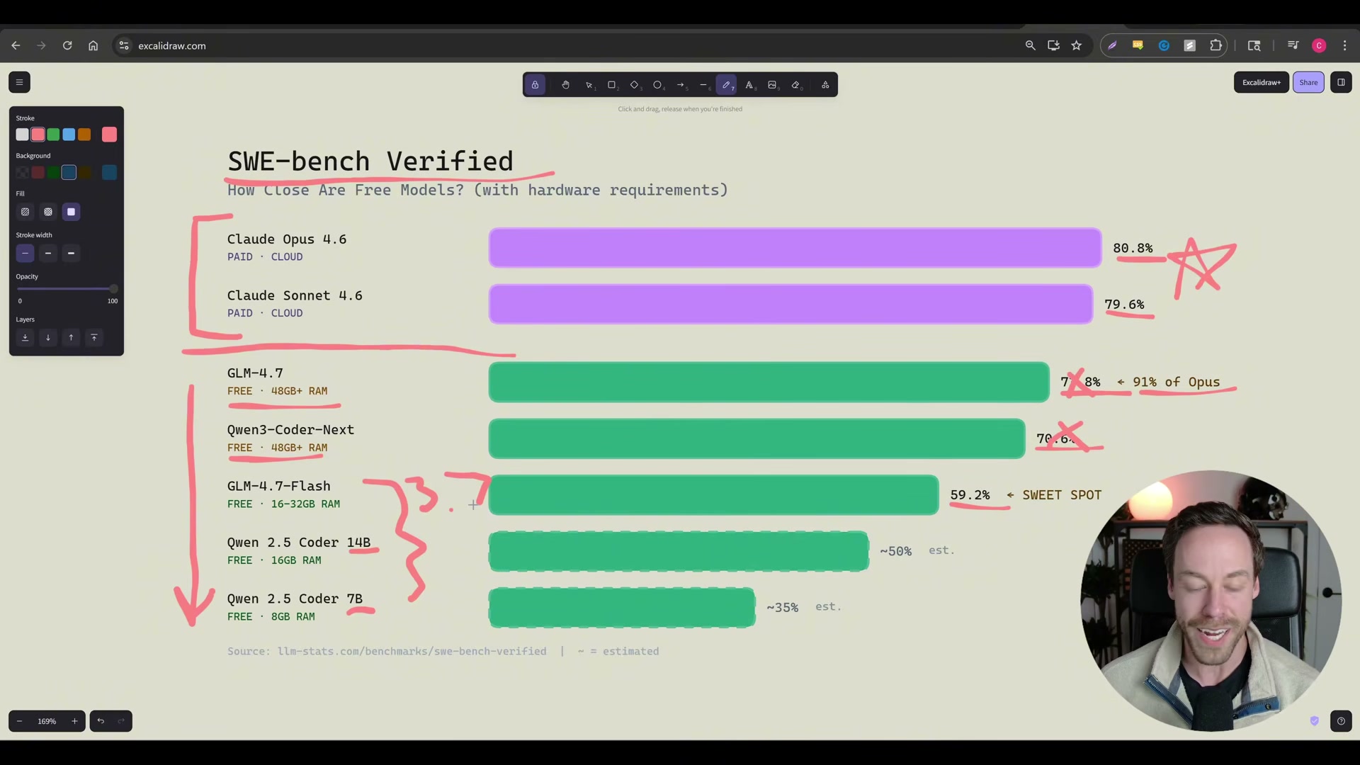 GLM-4.7-Flash: the free sweet spot at 59.2% SWE-bench with 16–32GB RAM