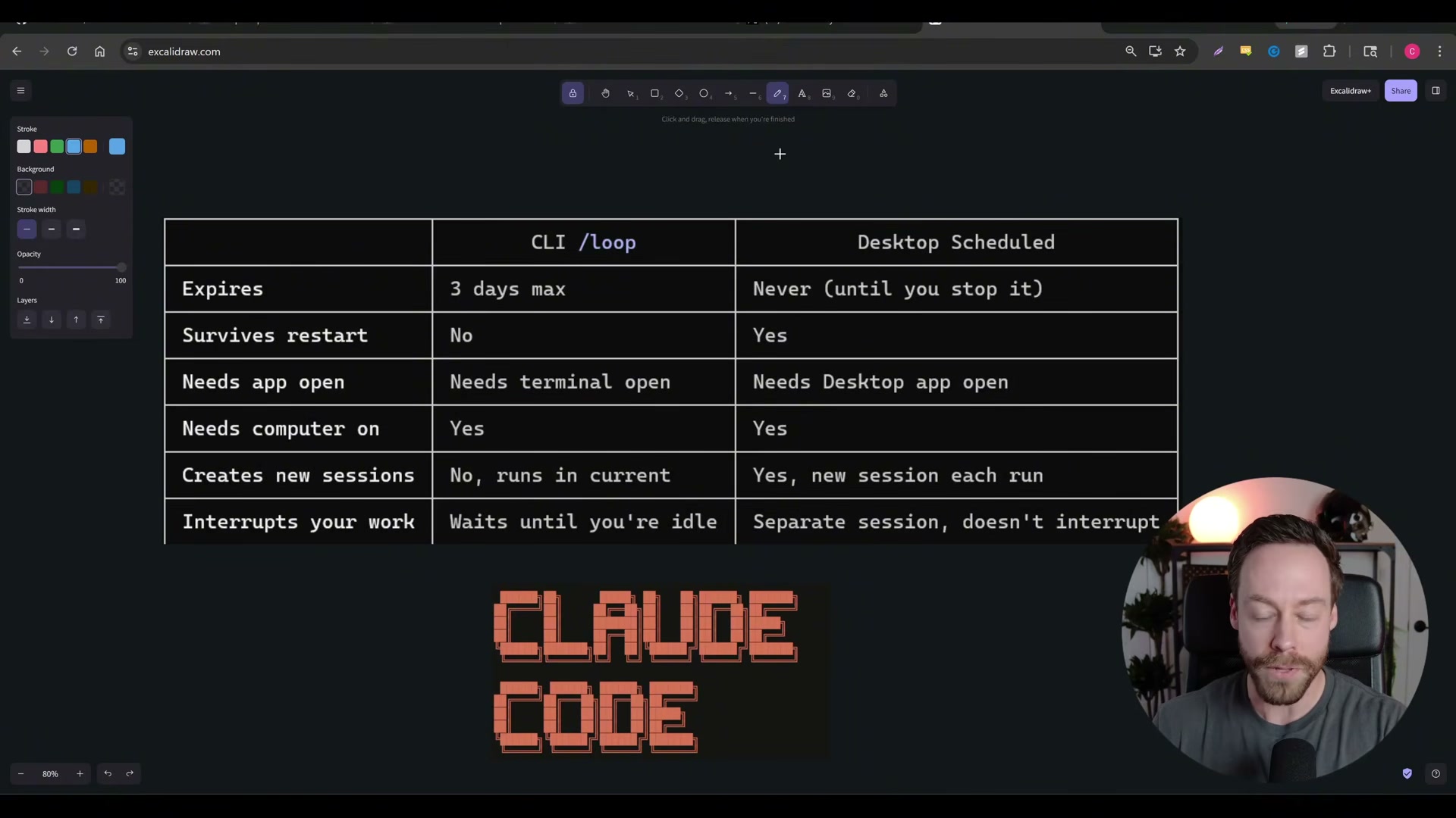 Side-by-side comparison of CLI /loop vs Claude Code Desktop Scheduled Tasks — the critical differences that determine which approach fits your workflow.
