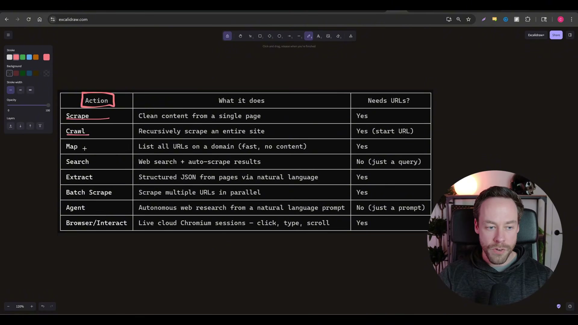 Firecrawl's full action menu: 8 modes from single-page Scrape to autonomous Agent — know which to reach for and when