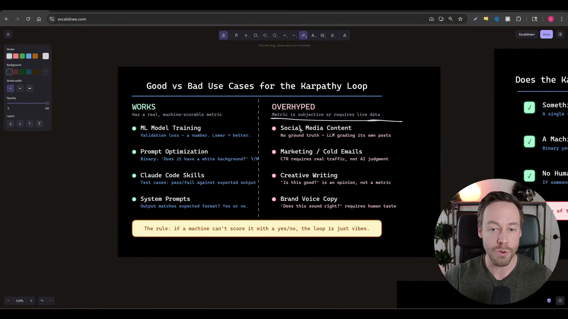 If a machine can't score it with yes/no, the loop is just vibes — the definitive use-case filter for the Karpathy Loop