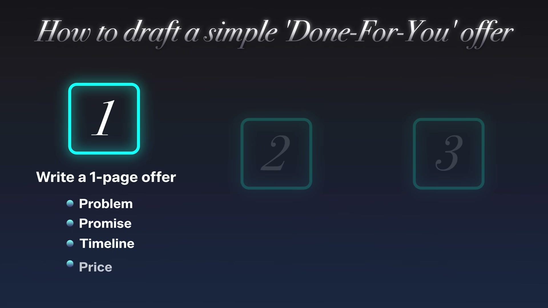 Your Done-For-You offer lives on one page: Problem, Promise, Timeline, Price — nothing else.