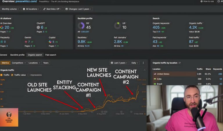 Tutorial: White Hat Entity SEO That Made $53K in 45 Days