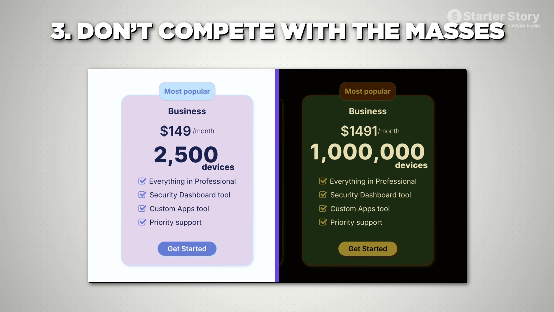 Why Pckgr charges $1,491/month: enterprise device scale unlocks 10x pricing vs. generic SaaS competitors