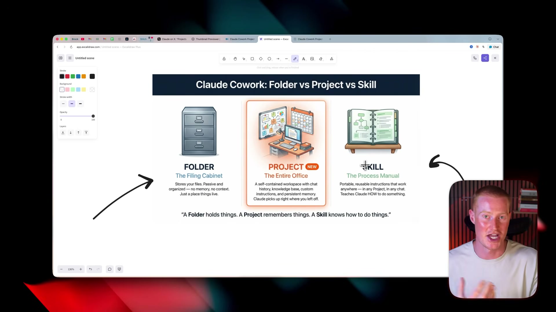 Folder vs Project vs Skill: a folder holds files, a project remembers context, a skill teaches Claude how to act