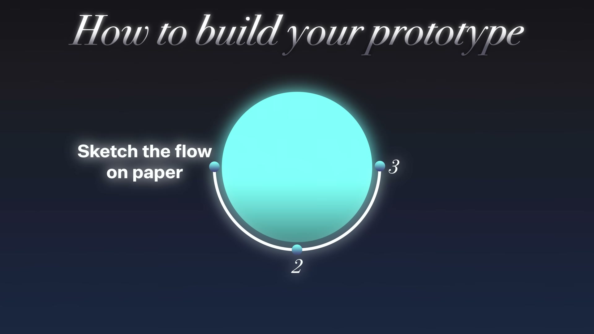 Before touching any tool, sketch your service flow on paper — inputs, process, outputs.