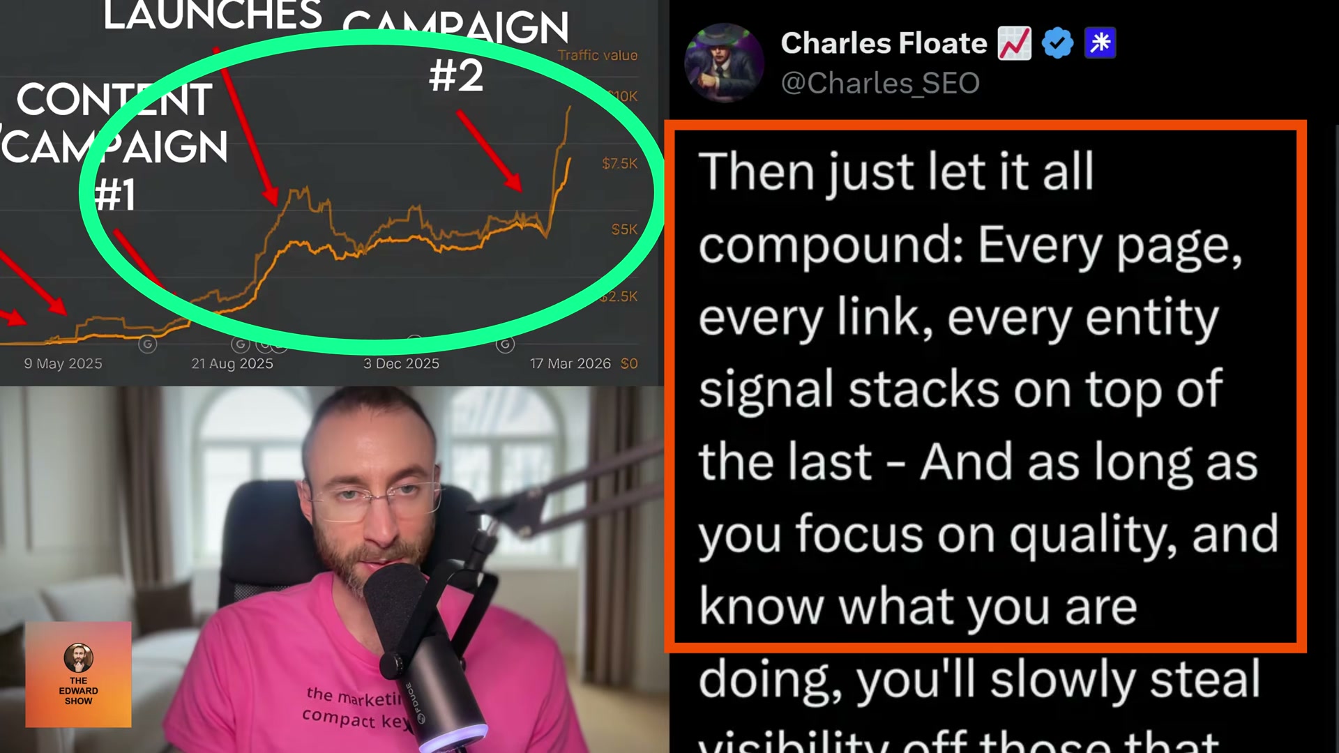 The compounding effect visualized: every entity signal, link, and content piece stacks — and the Ahrefs chart proves it.