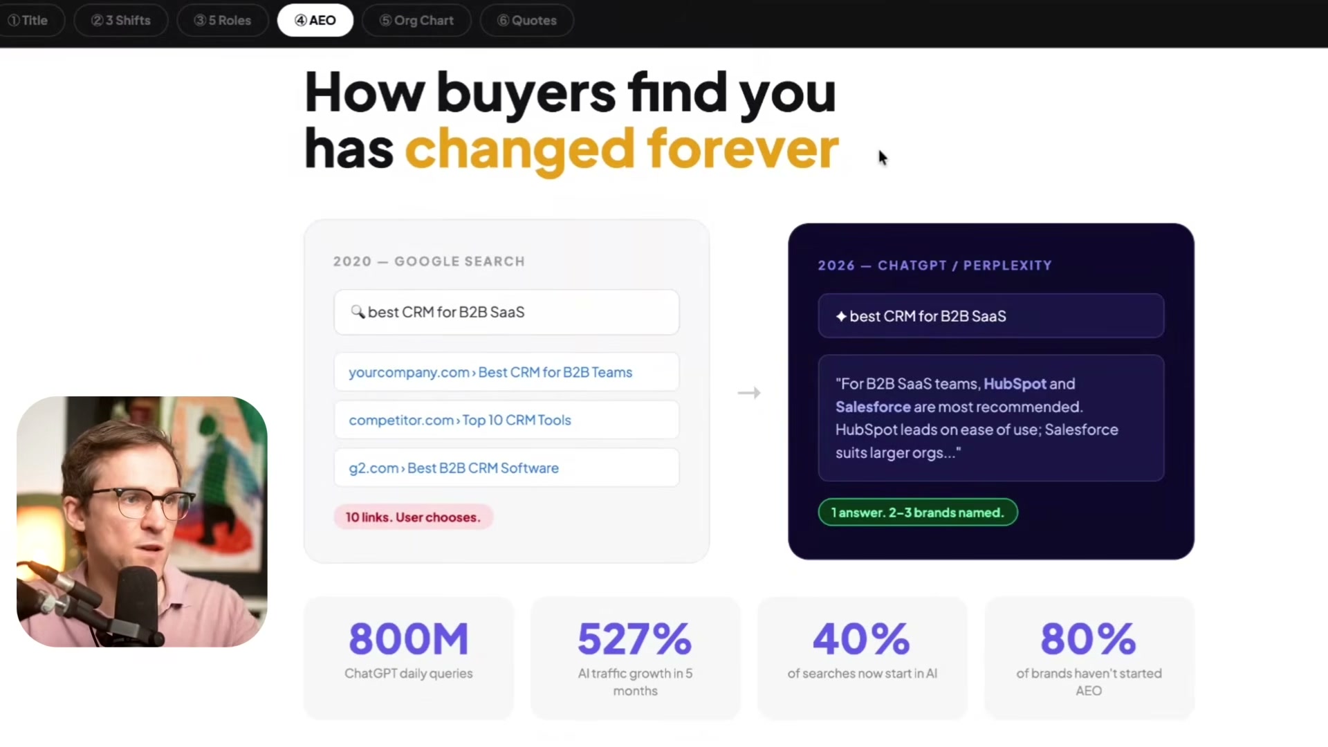 Google sent users to 10 links. ChatGPT names 2–3 brands. With 800M daily queries and 80% of brands still unoptimized, the AEO window is wide open.