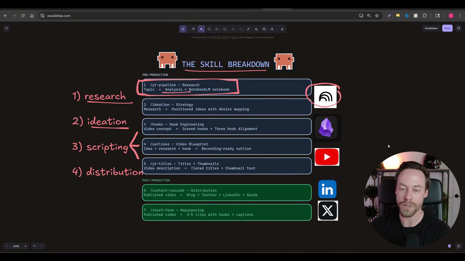 The 7-skill Claude Code content system: /yt-pipeline, /ideation, /hooks, /outlines, /yt-titles, /content-cascade, /short-form