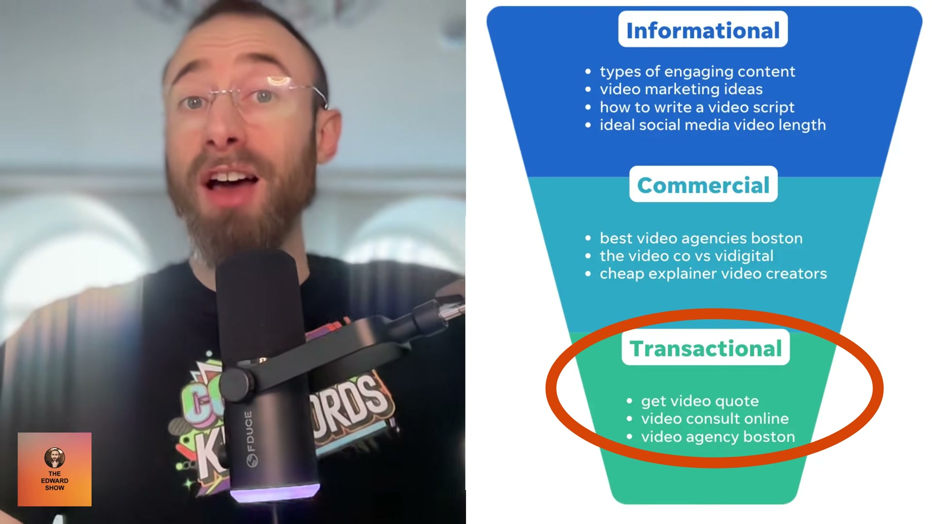 The three keyword intent tiers: focus your GSC AI filter on the Transactional layer — 'get video quote', 'video consult online', 'video agency boston' — where searchers are ready to buy.