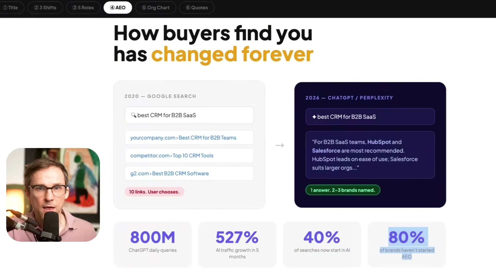 80% of brands haven't started AEO — the highlighted stat that makes the AEO Specialist role an immediate priority, not a future hire.