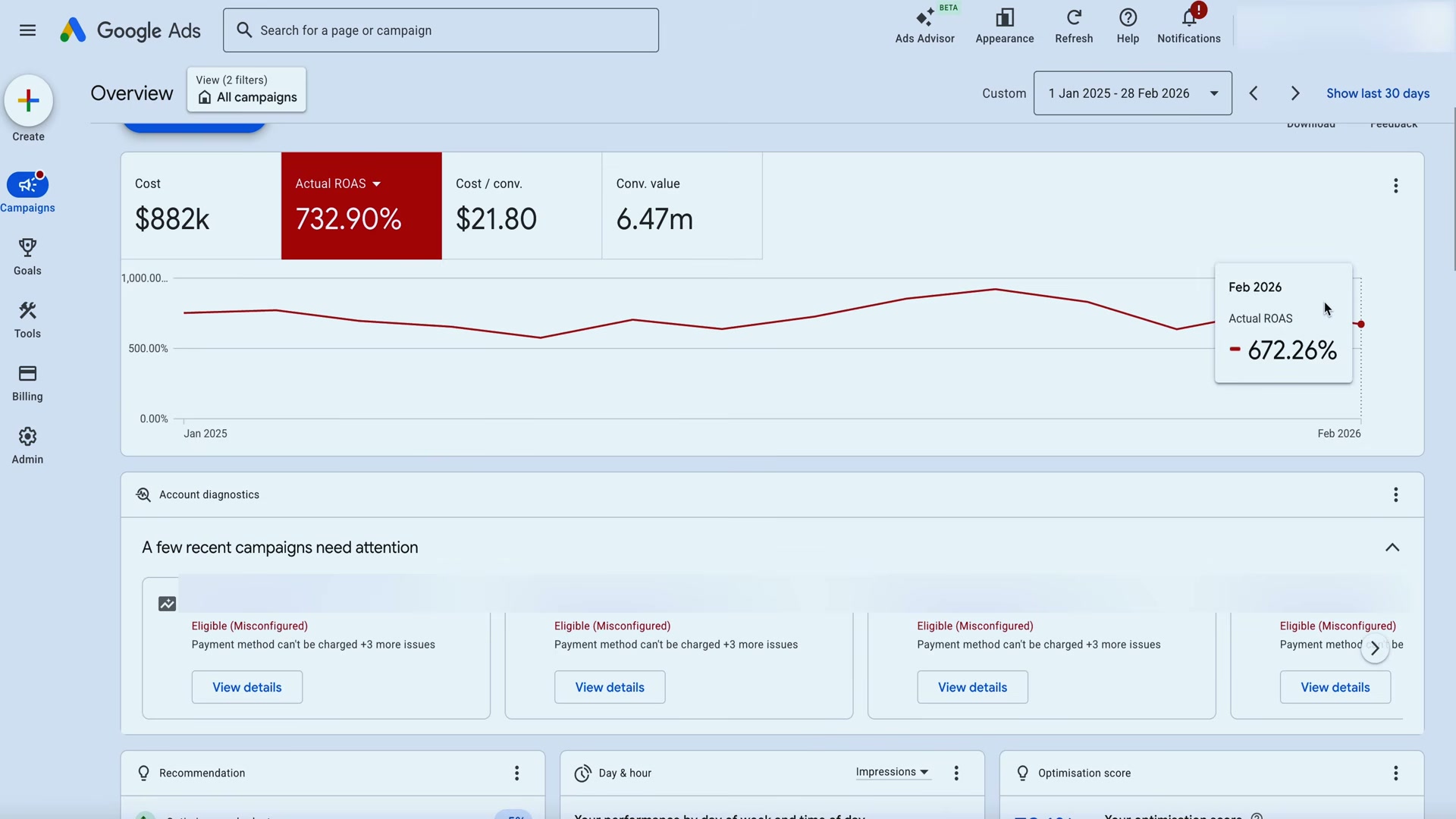 Account diagnostics surface it: four campaigns flagged 'Eligible (Misconfigured)' — payment and structural issues blocking spend