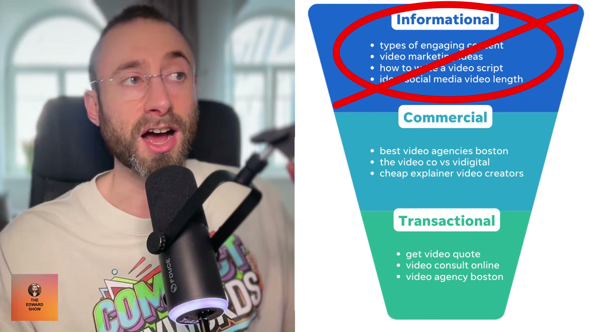 Skip informational content: AI search rewards commercial and transactional pages over top-of-funnel articles.