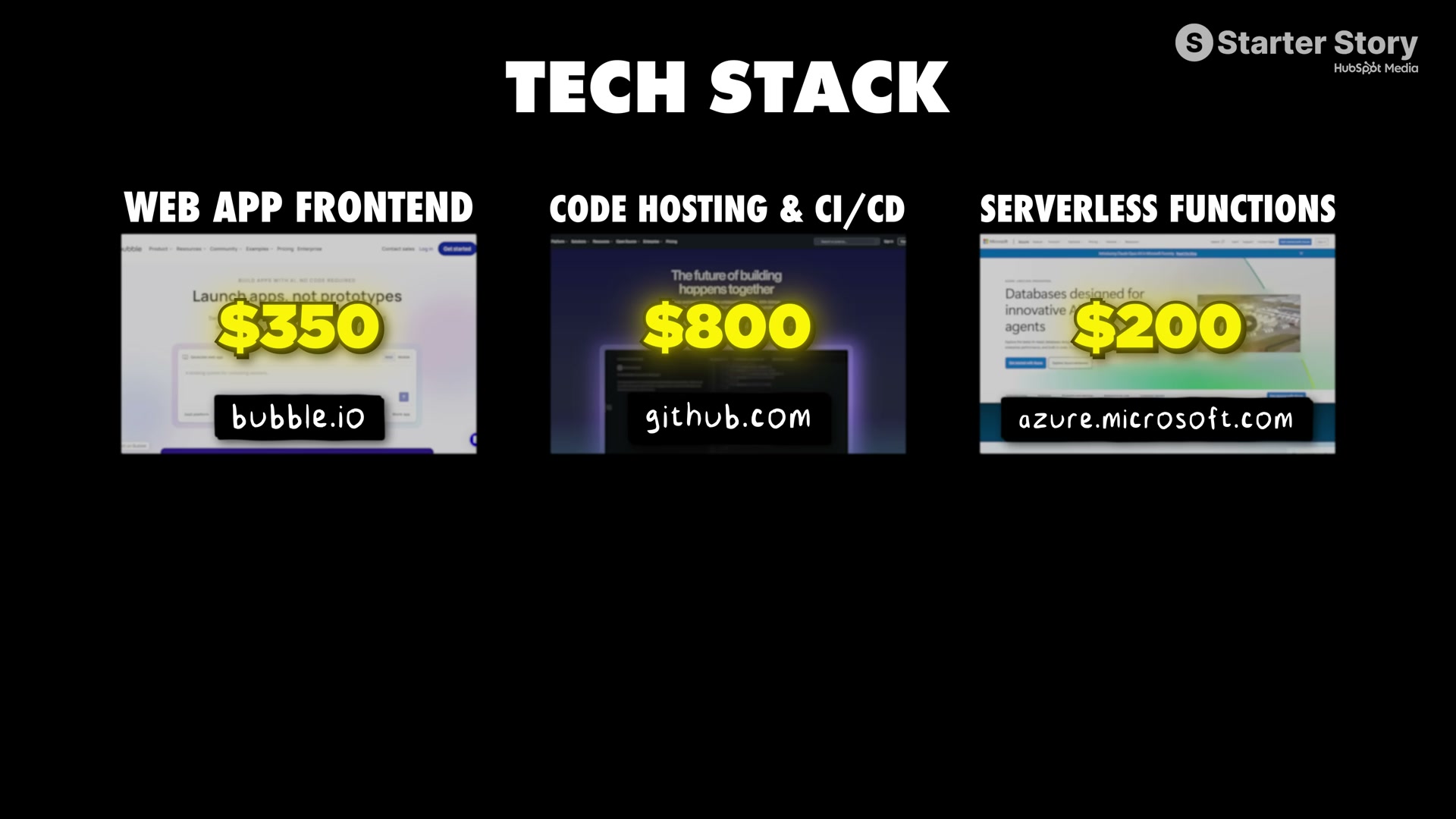 Pckgr's full tech stack: Bubble.io frontend ($350/mo), GitHub CI/CD ($800/mo), and Azure serverless functions ($200/mo)