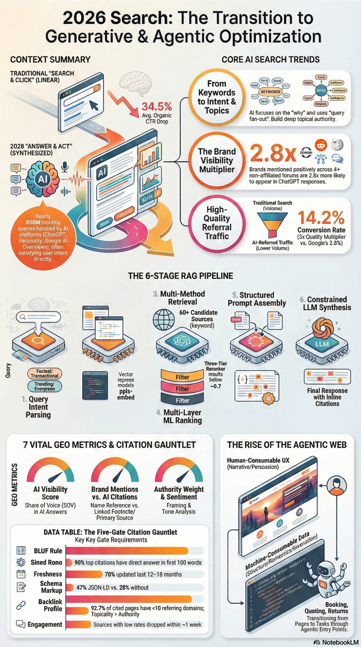 Infographic: How AI Agents Work—and How to Make Your Brand Visible to Them