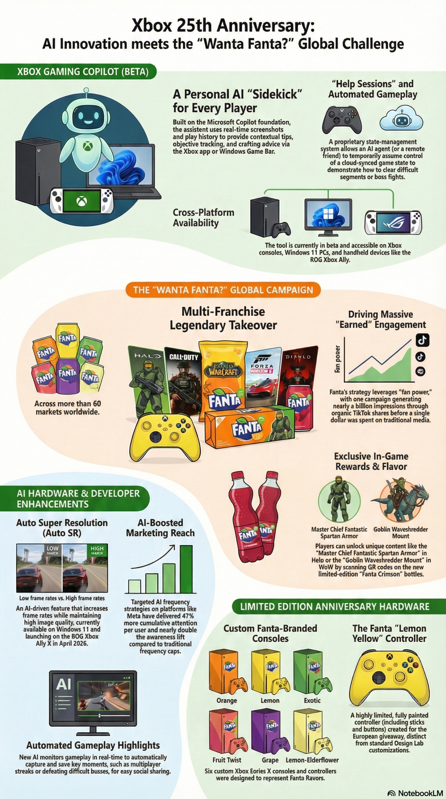 Infographic: How to Execute a Gamified Brand Collab: The Fanta x Xbox Model