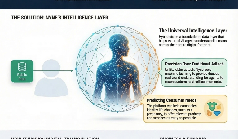How to Add Human Context to AI Agents Using a Data Intelligence Layer