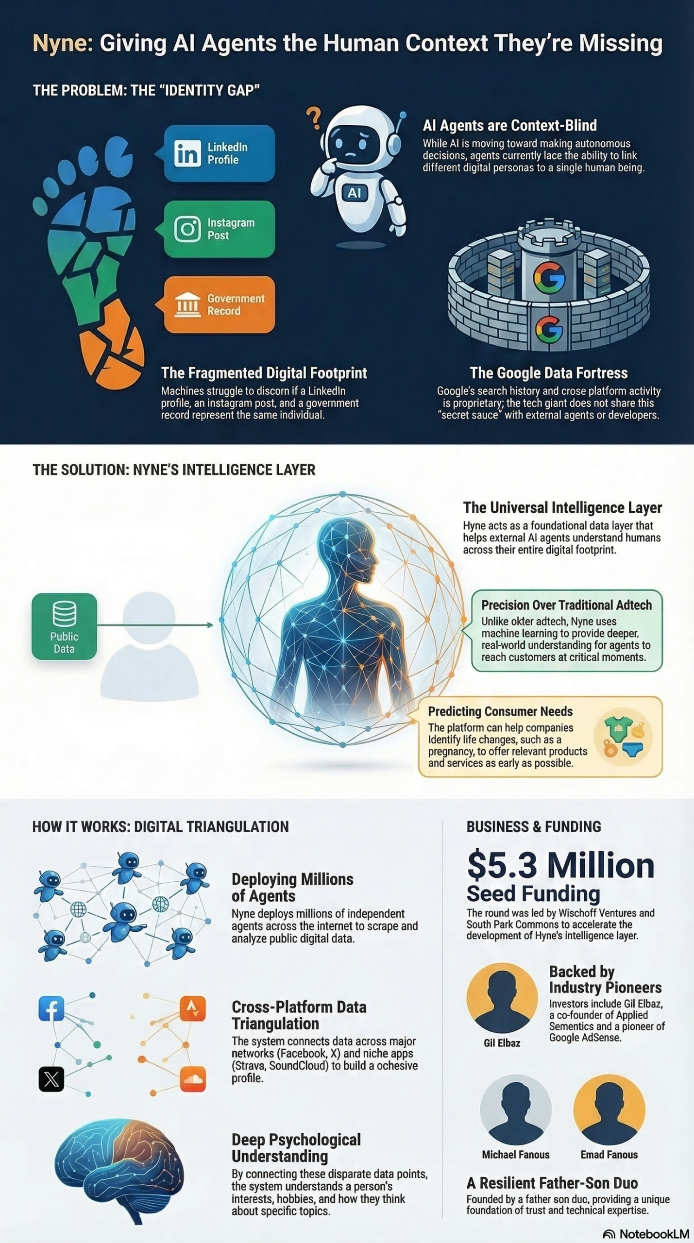 Infographic: How to Add Human Context to AI Agents Using a Data Intelligence Layer