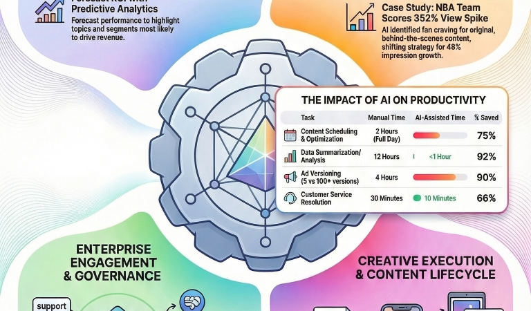 How to Use Hootsuite AI Features: G2’s #1 Platform in 2026