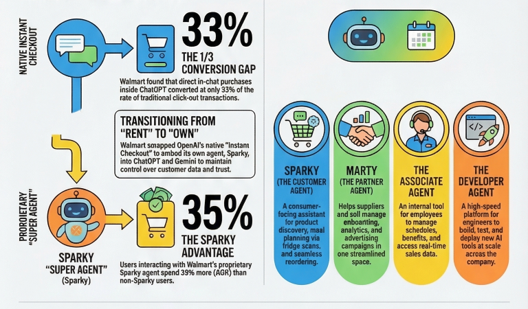 How to Fix AI Agent Checkout Conversion: The Structured Data Playbook