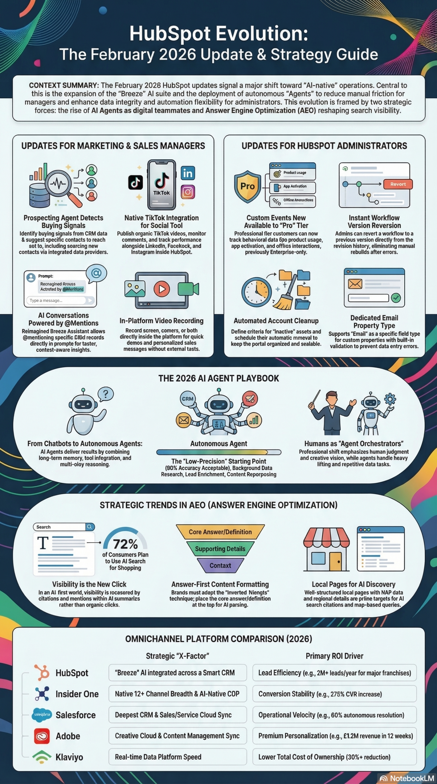 Infographic: HubSpot February 2026: How to Deploy All 15 New Features
