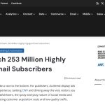 Daily Marketing Roundup: Paved: Reach 253 Million Highly Engaged Email Subscribers