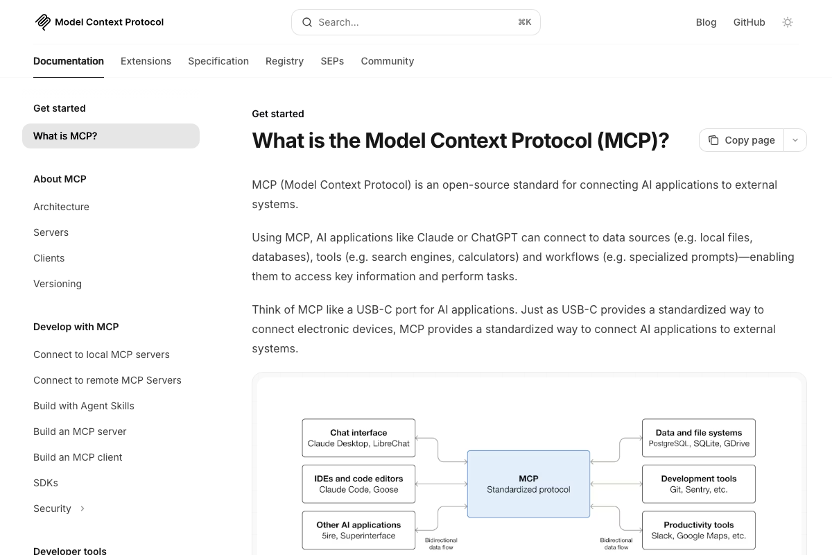 MCP architecture diagram explicitly listing SQLite as a supported data and file-system target — the strongest single documentation confirmation across all screenshots in this post