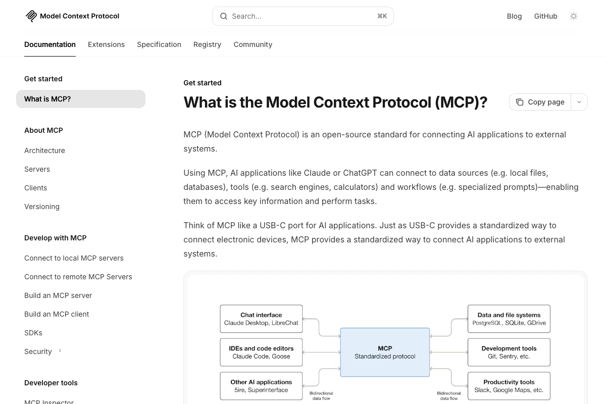 Official MCP documentation introduction page showing the protocol definition as an open-source standard and an architecture diagram with client-server bidirectional data flow.