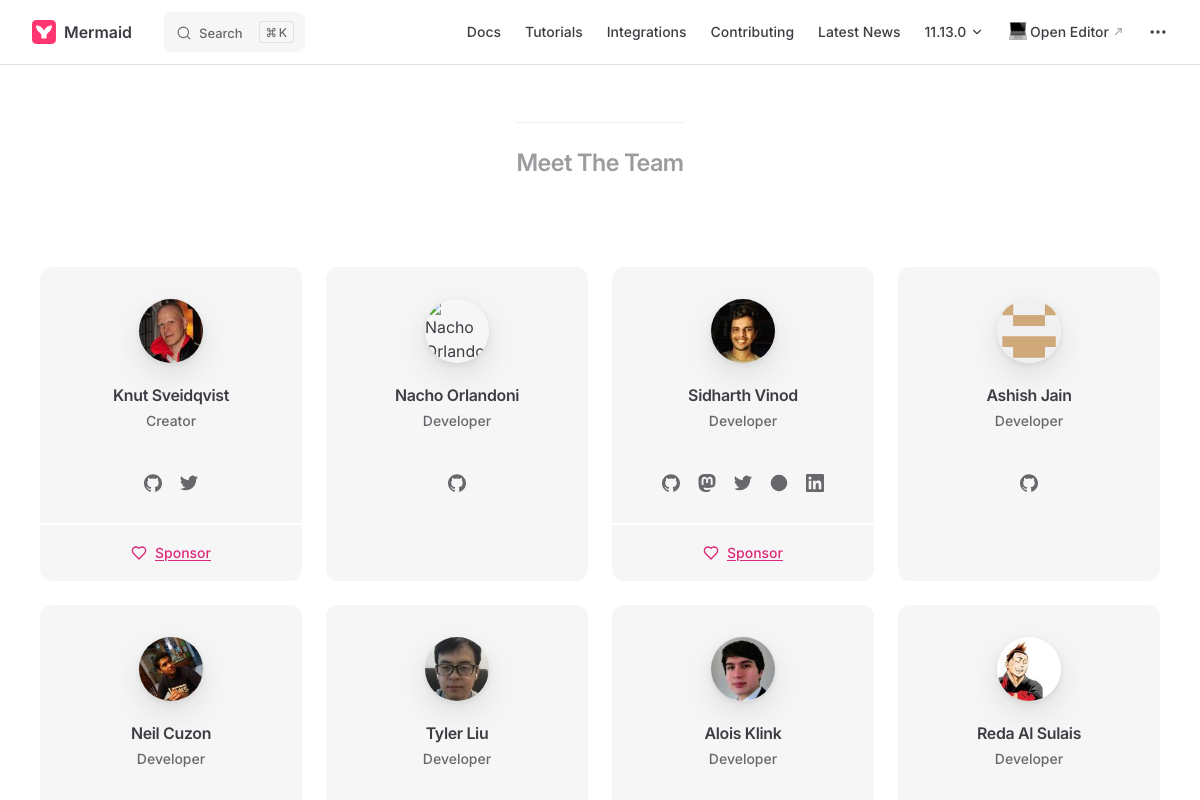 Mermaid project team page listing Creator Knut Sveidqvist and core developer team members.